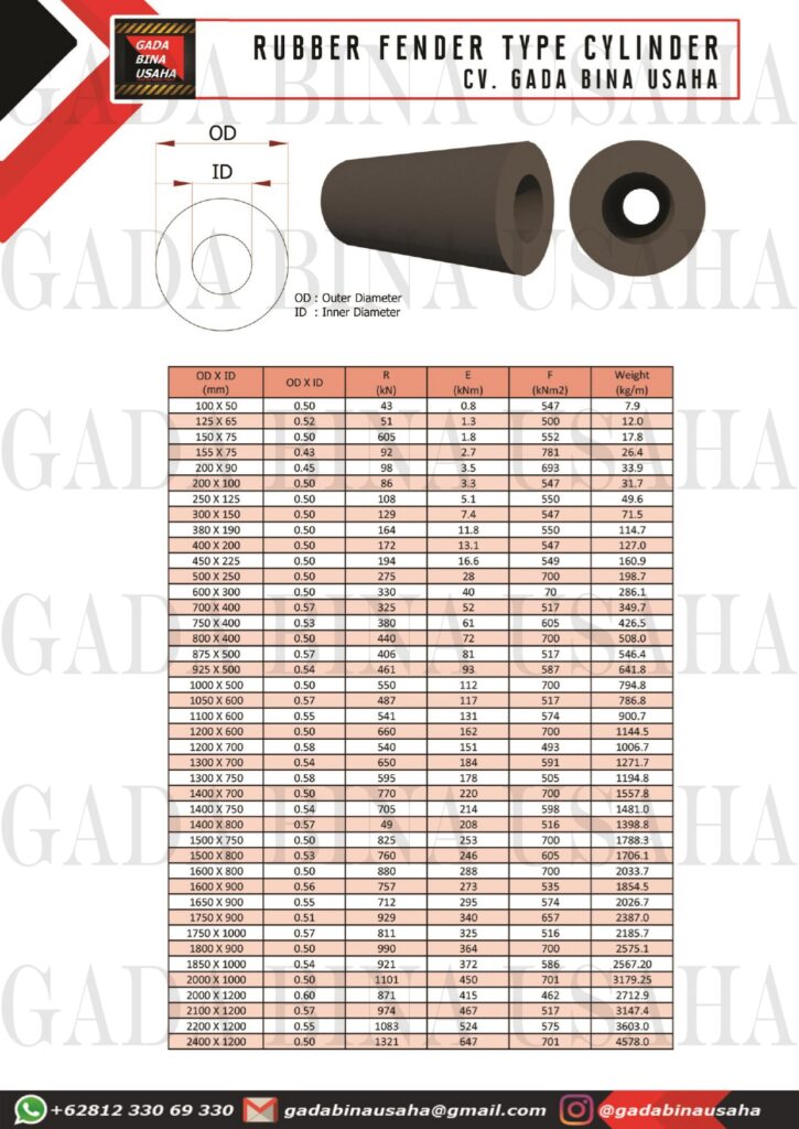 Dimensi Cylinder Rubber Fender