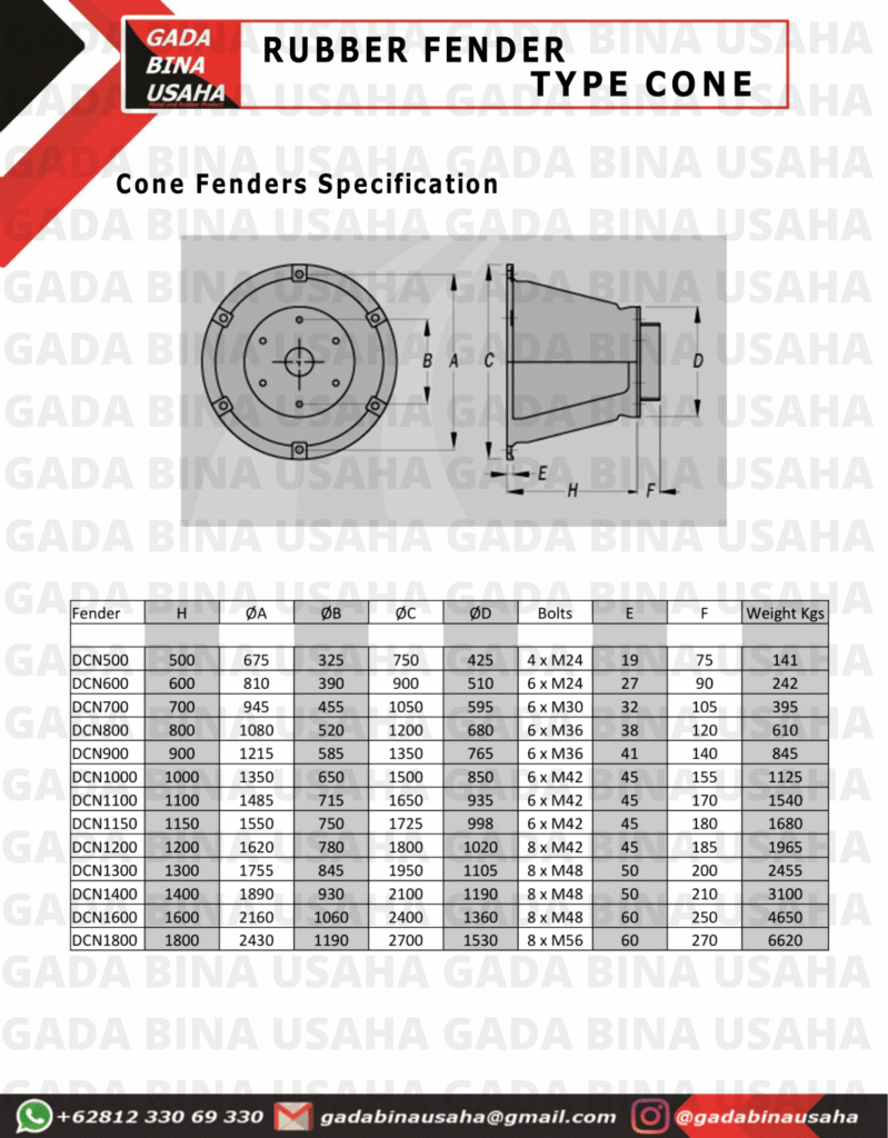 Spesifikasi Rubber Fender Cone 